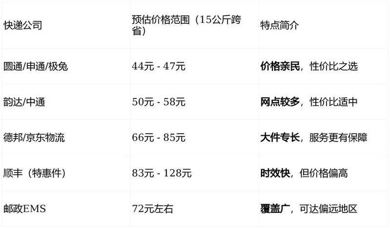快递一箱啤酒运费