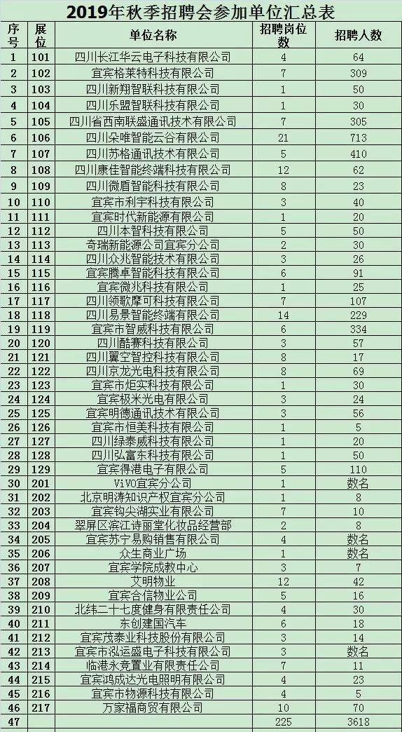 宜宾空调维修中心