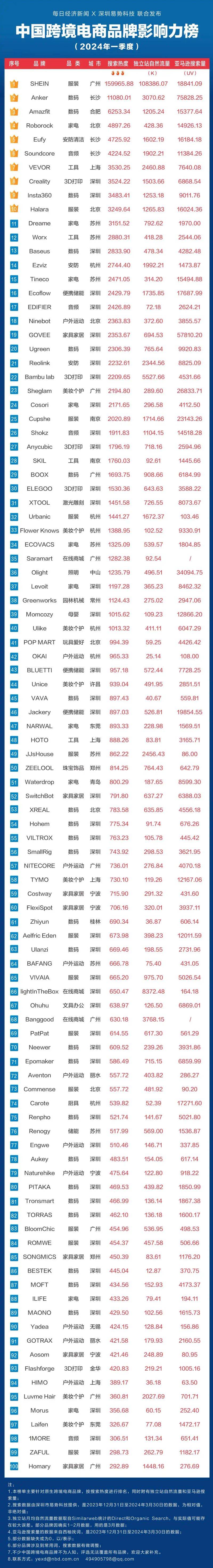 国内服装电商网站排名
