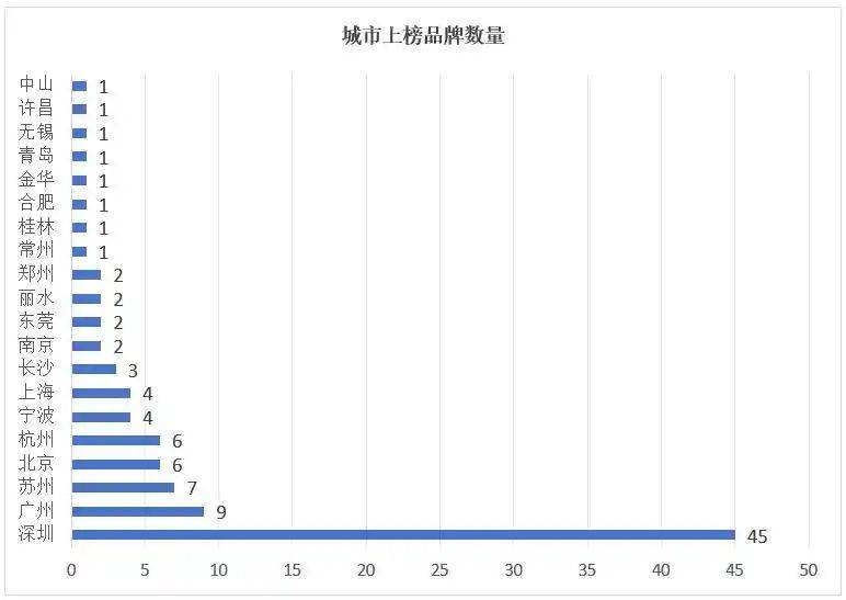 国内服装电商网站排名
