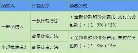 营改增预缴税费会计处理
