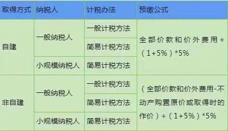 营改增预缴税费会计处理
