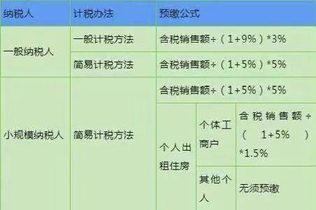 营改增预缴税费会计处理