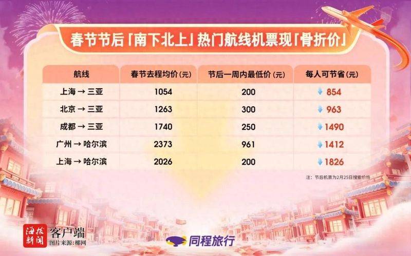 福州机场到北京机票多少钱