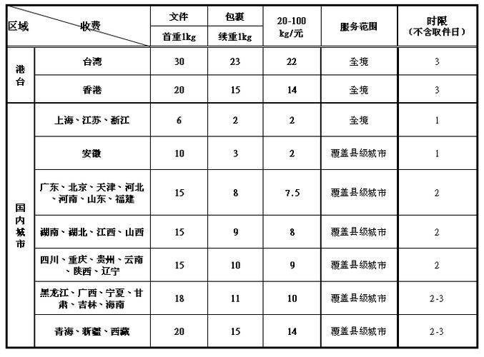 快递一箱啤酒运费
