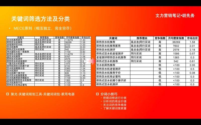 seo关键词挖掘工具