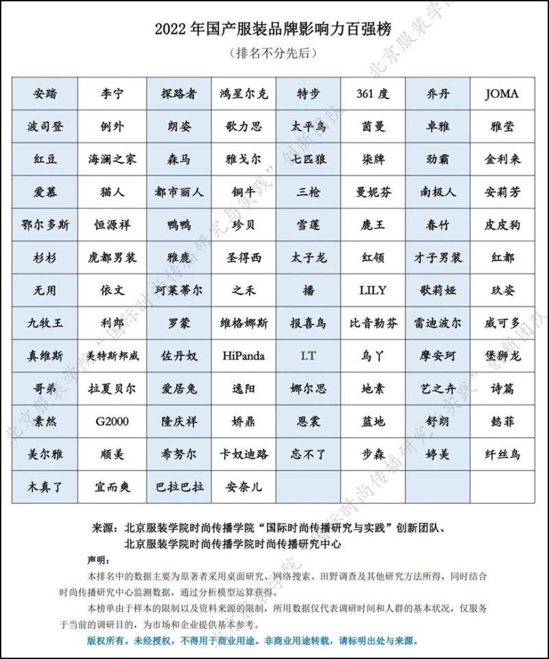 国内服装电商网站排名