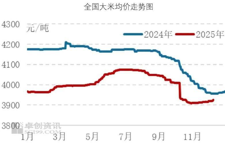 农产品价格上涨