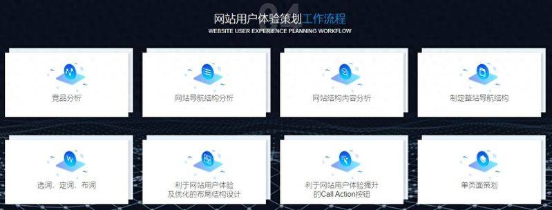 英文seo博客
