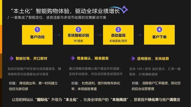 英文seo博客