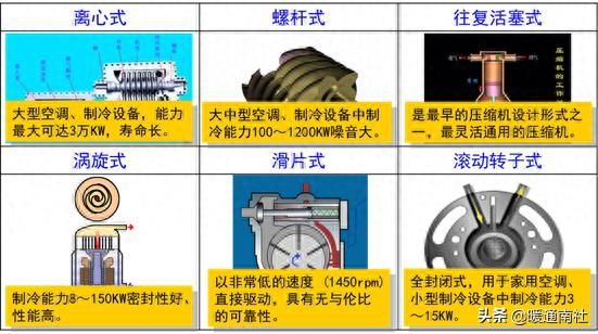 空调器实用维修技术