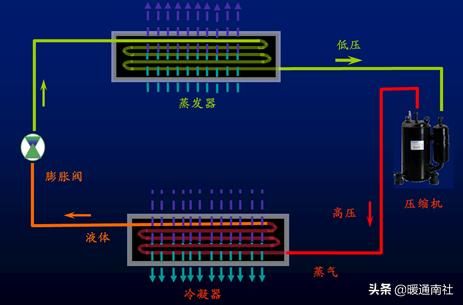 空调器实用维修技术