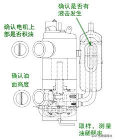 空调器实用维修技术