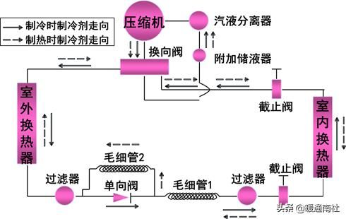 空调器实用维修技术
