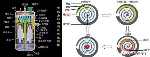 空调器实用维修技术