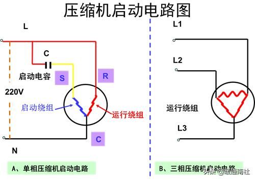 空调器实用维修技术