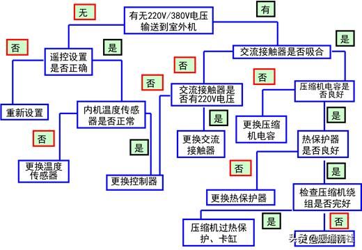 空调器实用维修技术