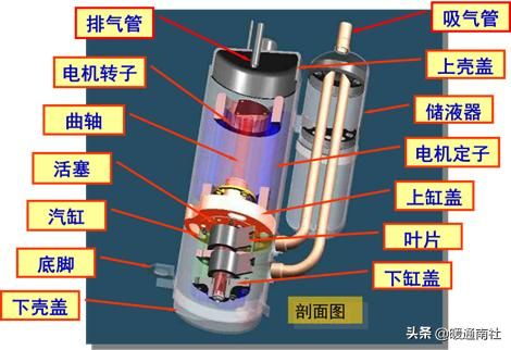 空调器实用维修技术