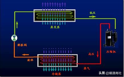 空调器实用维修技术