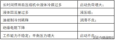 空调器实用维修技术