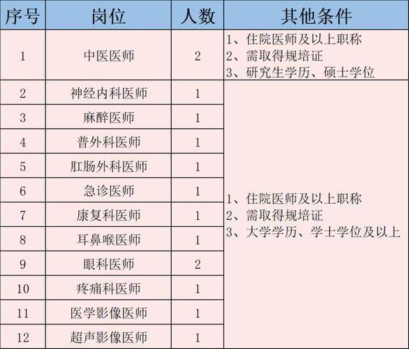 广州招聘网站排名