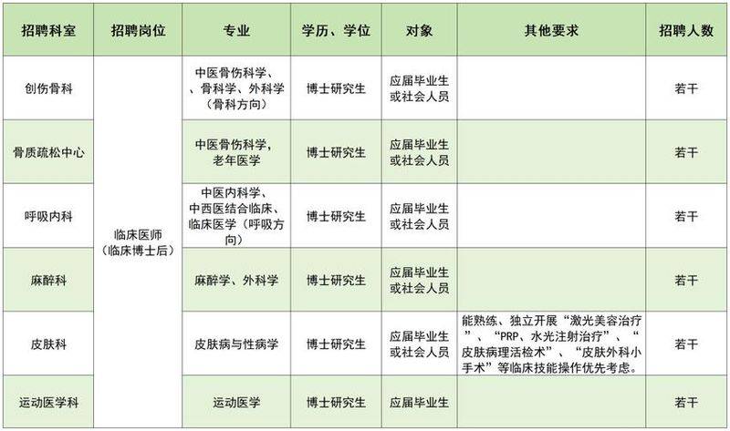 广州招聘网站排名