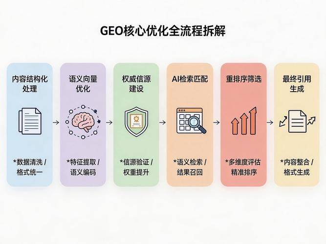 seo对自然搜索