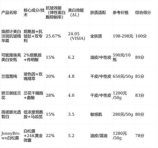 全身皮肤美白多少钱