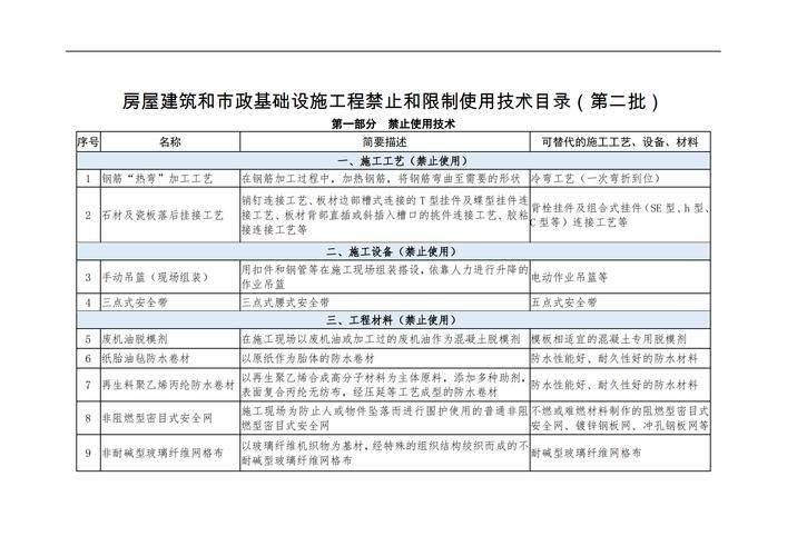 单位房改房维修谁负责