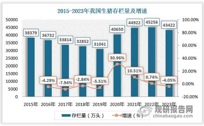 养猪行情预测
