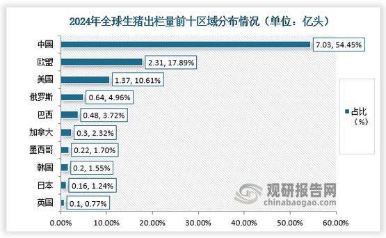养猪行情预测