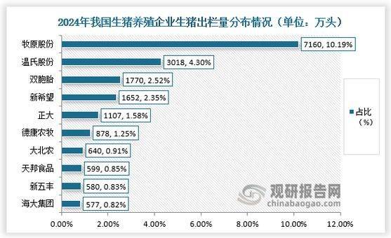 养猪行情预测