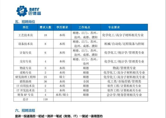 邛崃seo招聘