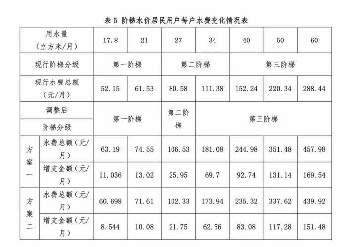 沈阳水费多少钱一吨