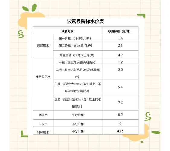 沈阳水费多少钱一吨