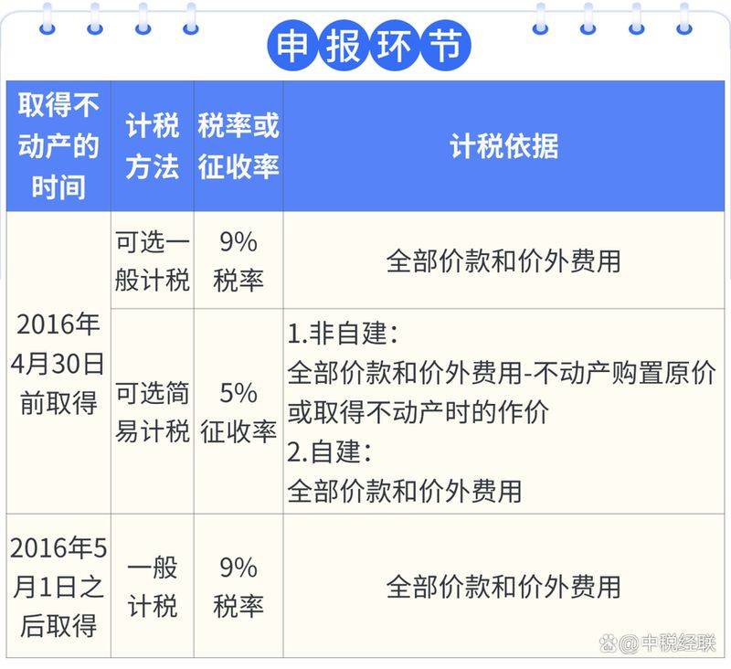 公司房产过户税费