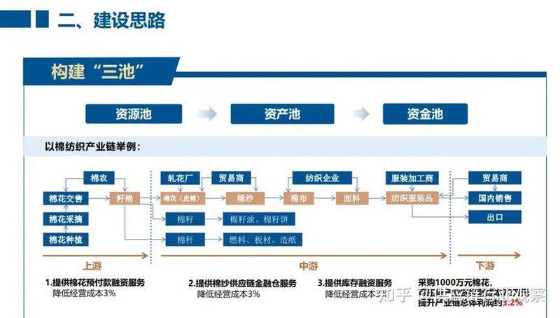 资产证券化原理