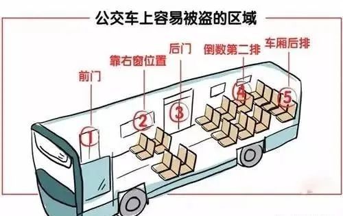 窗户防盗方法