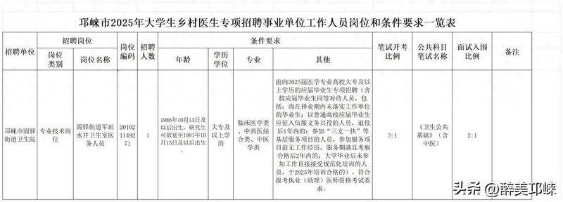 2025年下半年邛崃市事业单位公开考试招聘工作人员来了,点击速看→