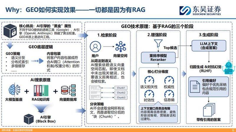 seo 反向链接
