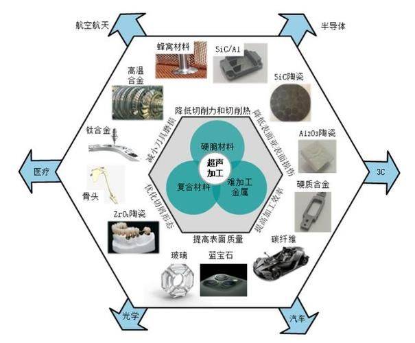 精密磨削加工机理