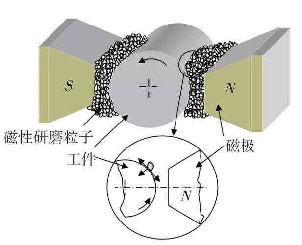 精密磨削加工机理