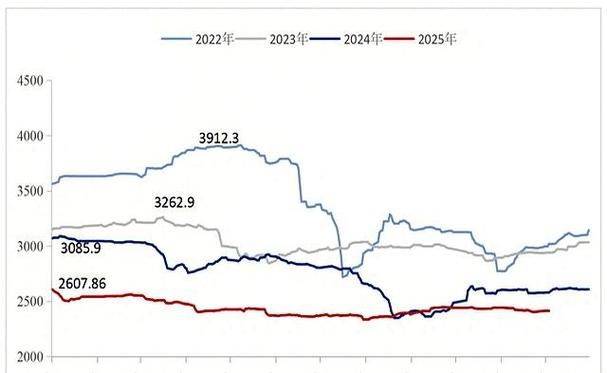 废铁回收多少钱