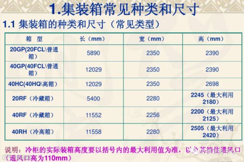 集装箱的运费 计算