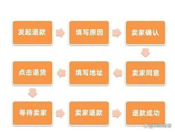 网购衣服换货