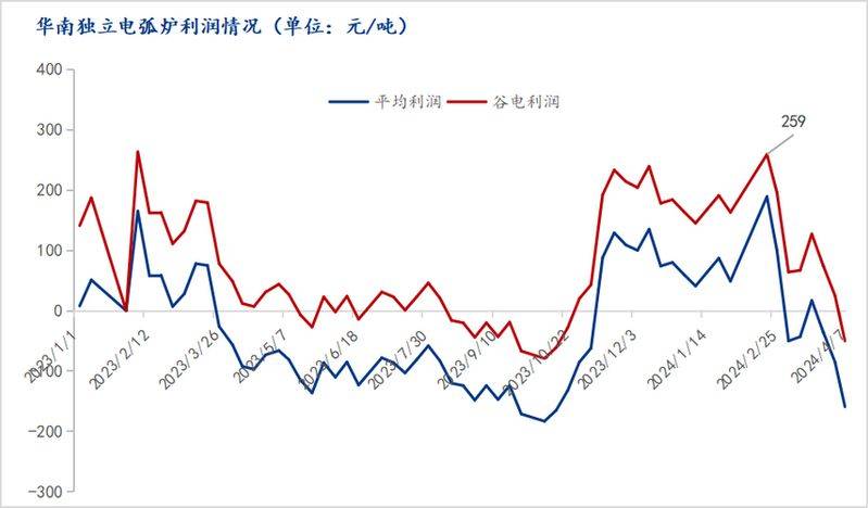 废铁回收多少钱