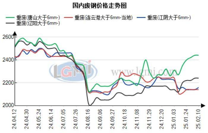 废铁回收多少钱