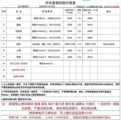 废铁回收多少钱