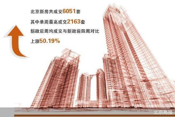 新政后北京房价又涨了