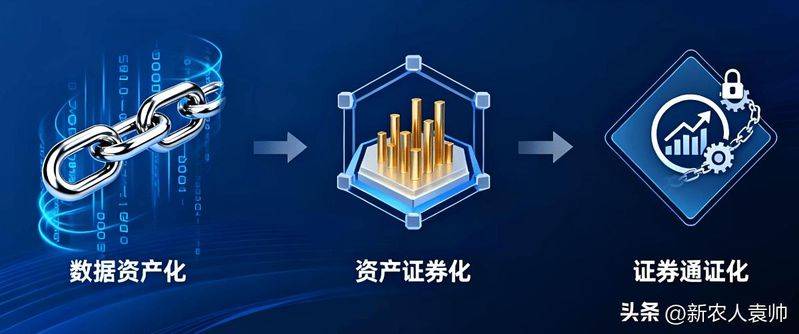 资产证券化原理